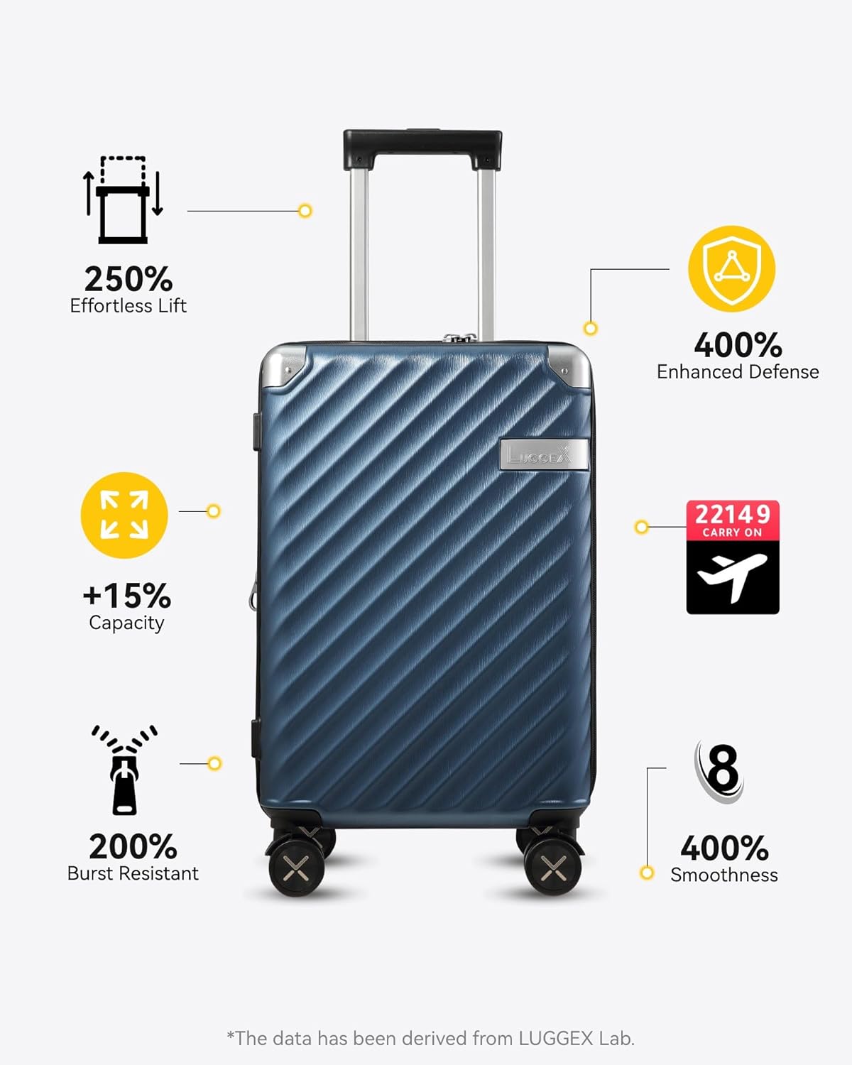 Smooth-pull checked luggage with 4x reinforced collision protection, 15% expanded capacity, dual-layer zippers, and multi-directional smooth-roll wheels for secure travel.