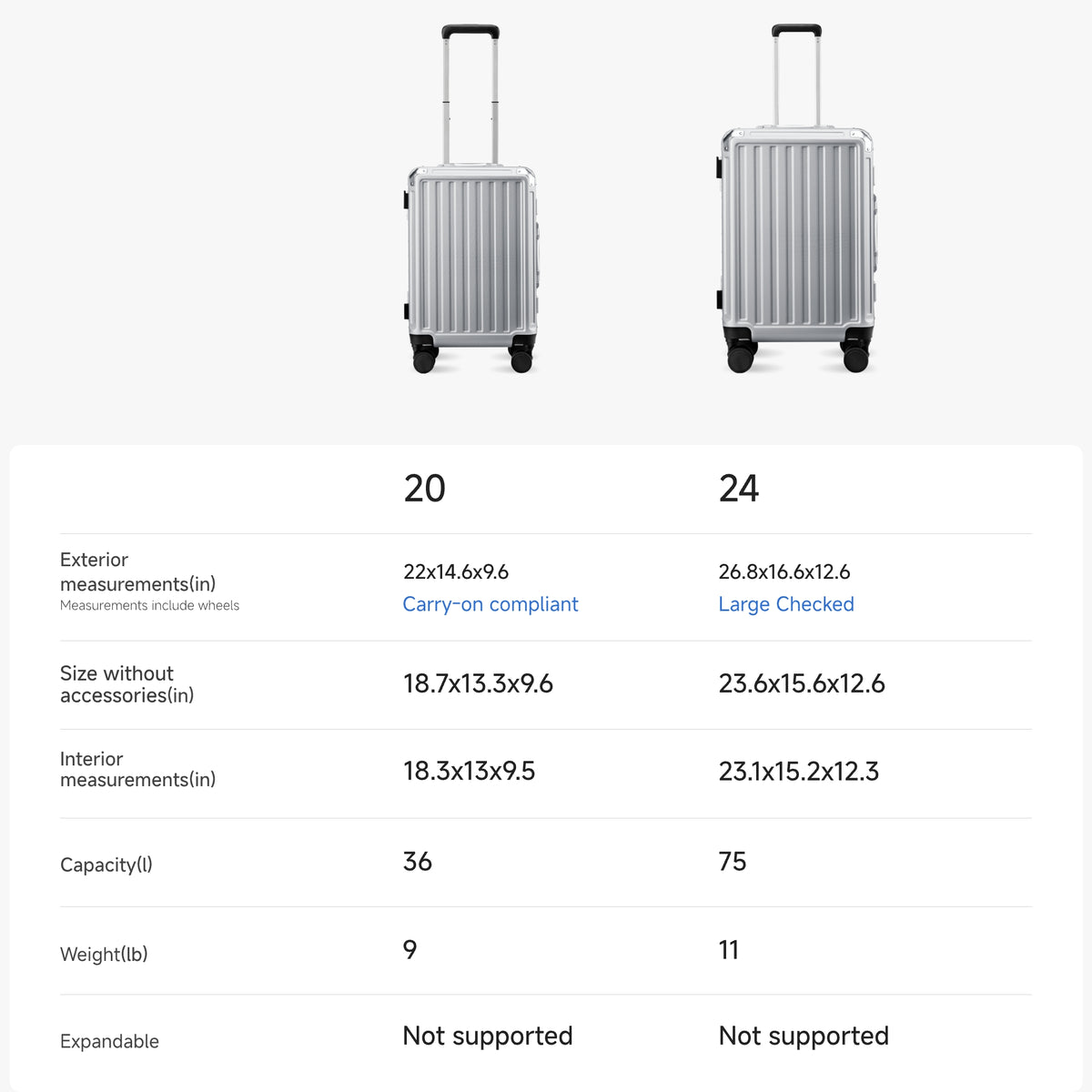 LUGGEX 20-inch and 24-inch aluminum frame luggage set size and capacity overview, showing exterior and interior dimensions, capacity, non-expandable design, and removable privacy divider.