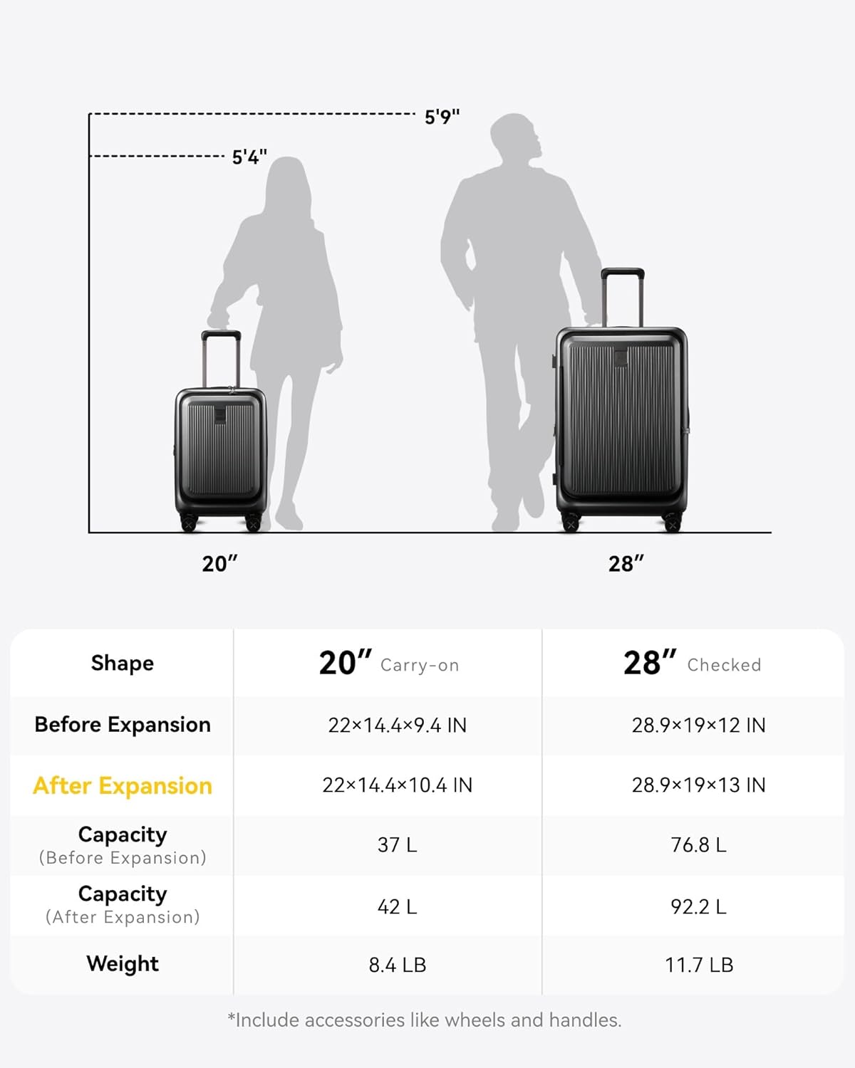 LUGGEX Smart Luggage Set | Front-Opening for Quick Access with USB Port (20/28)