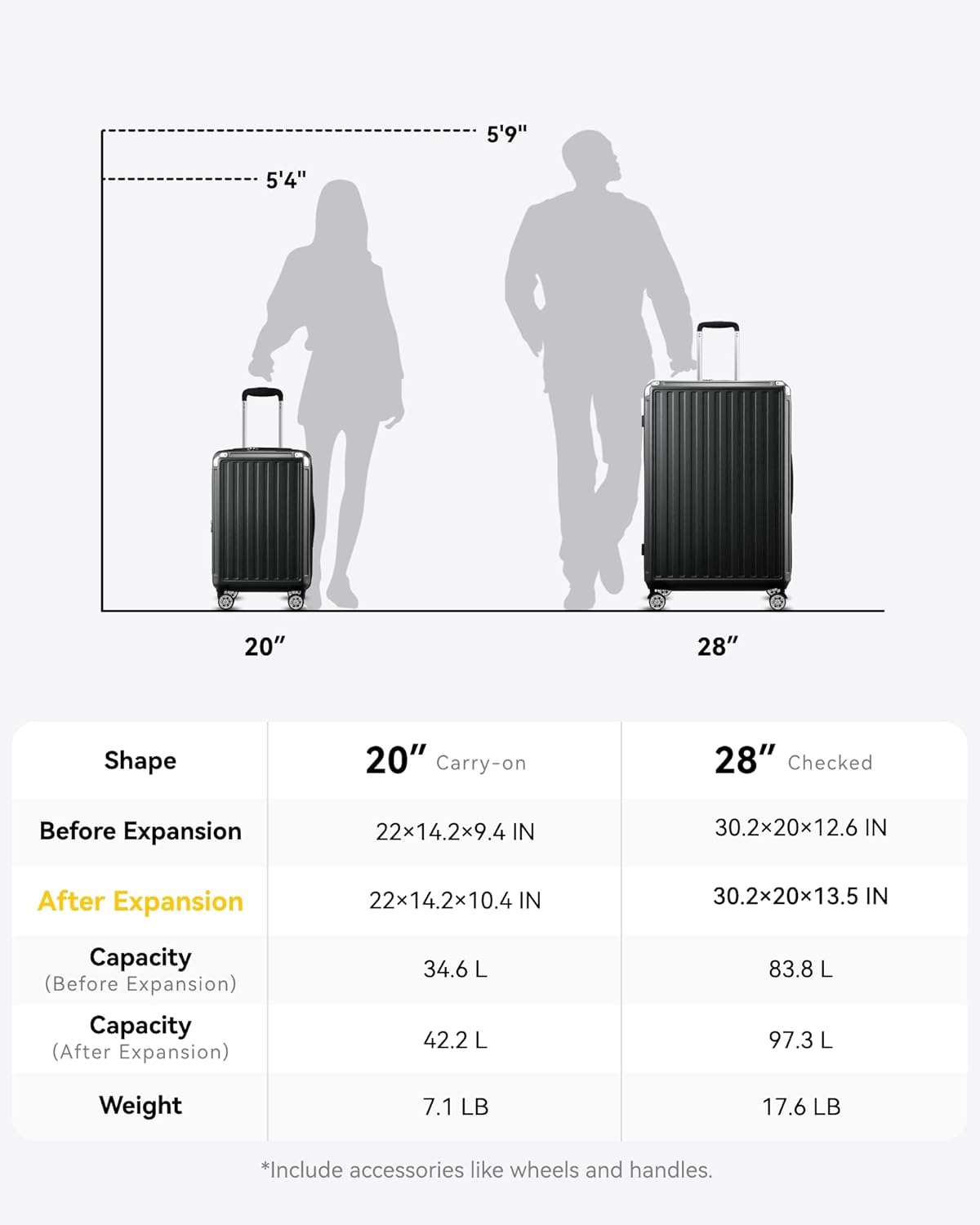 LUGGEX Expandable Luggage Set | Durability, PC Hard Shell & 360° Spinner Wheels (20/28)