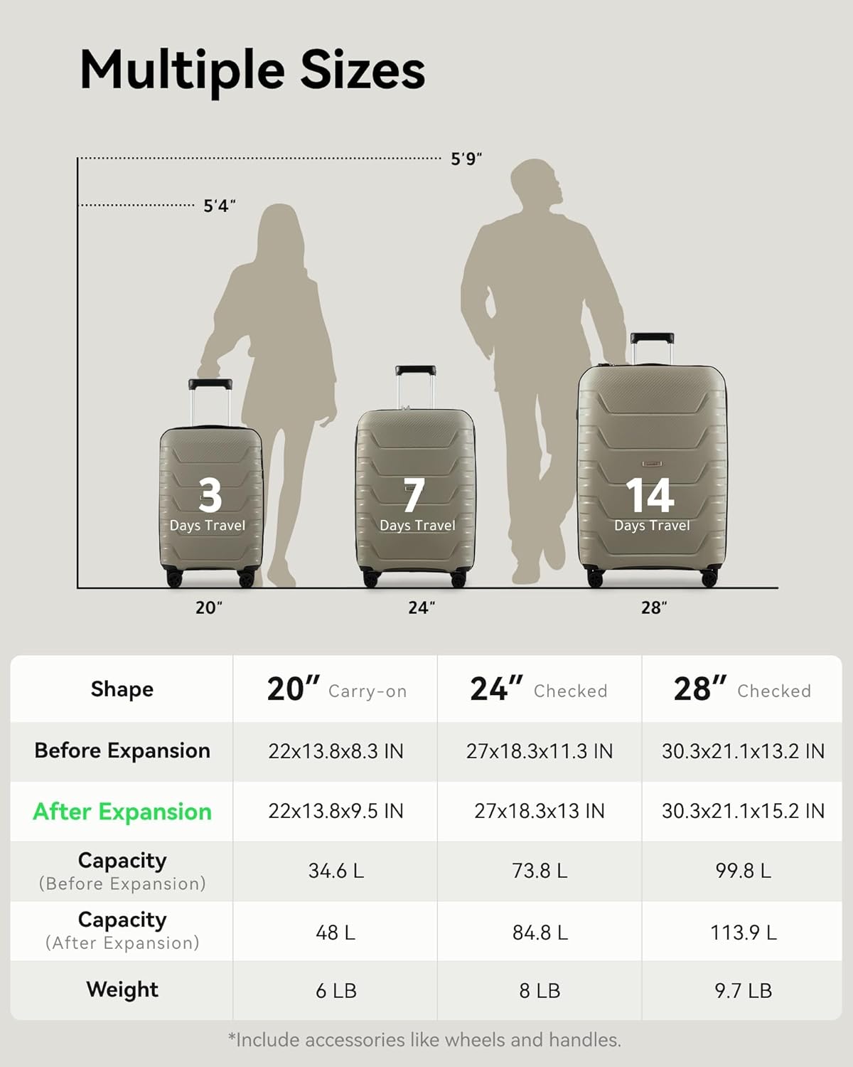 LUGGEX Lightweight Carry On | Expandable, Effortless Elegance, High Bounce (20 Inch)