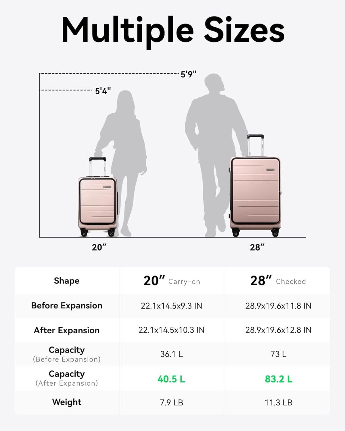 Compact 22x14x9 Luggage Set - TSA-Approved, Lightweight & Durable for Effortless Air Travel