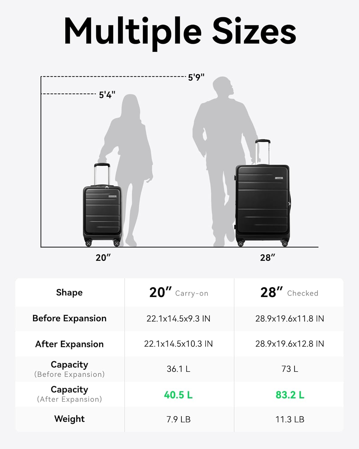 Compact 22x14x9 Luggage Set - TSA-Approved, Lightweight & Durable for Effortless Air Travel