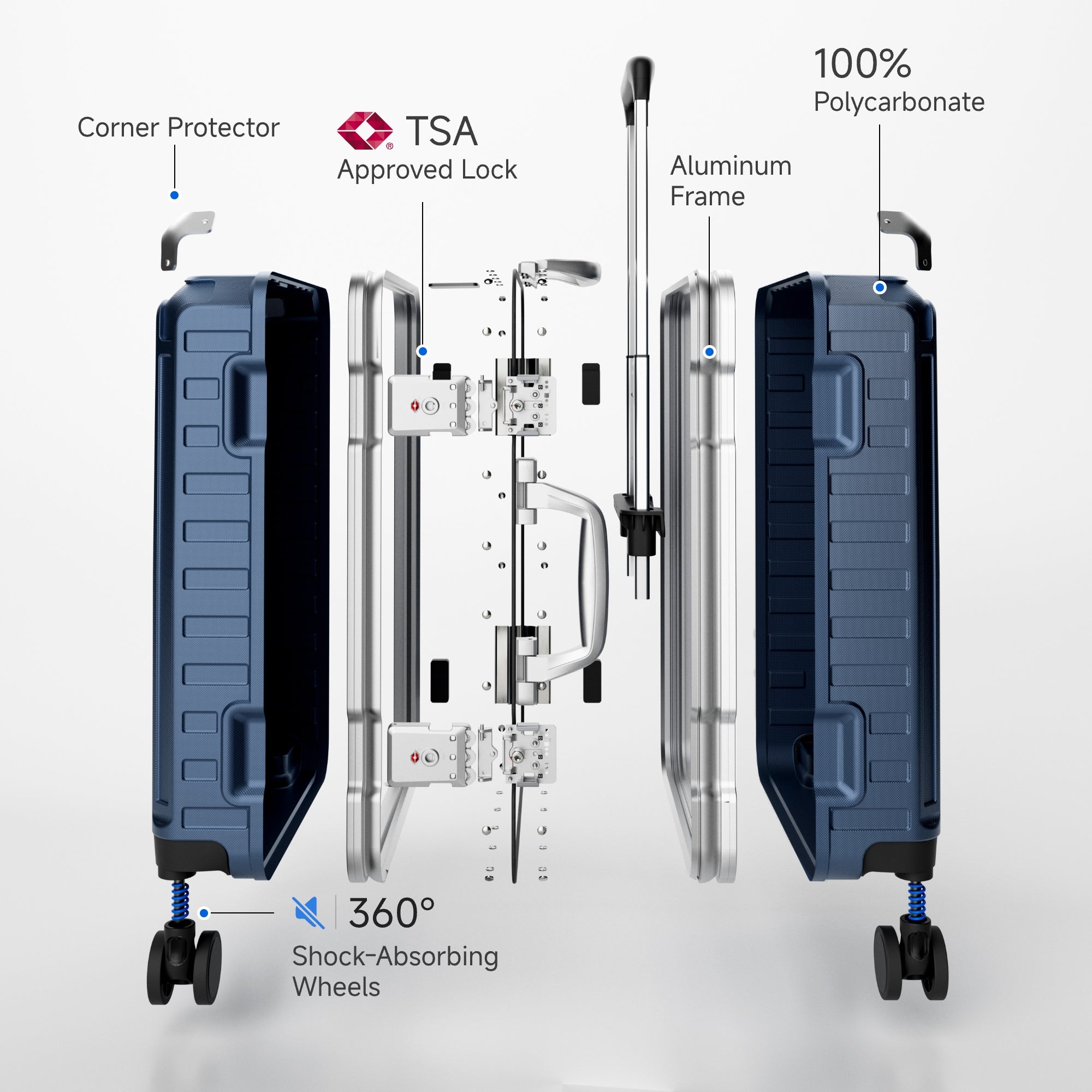 Exploded view of aluminum frame luggage showing 100% polycarbonate shell, reinforced corner protectors, TSA-approved locks, aluminum frame structure, and 360-degree shock-absorbing spinner wheels. #color_blue