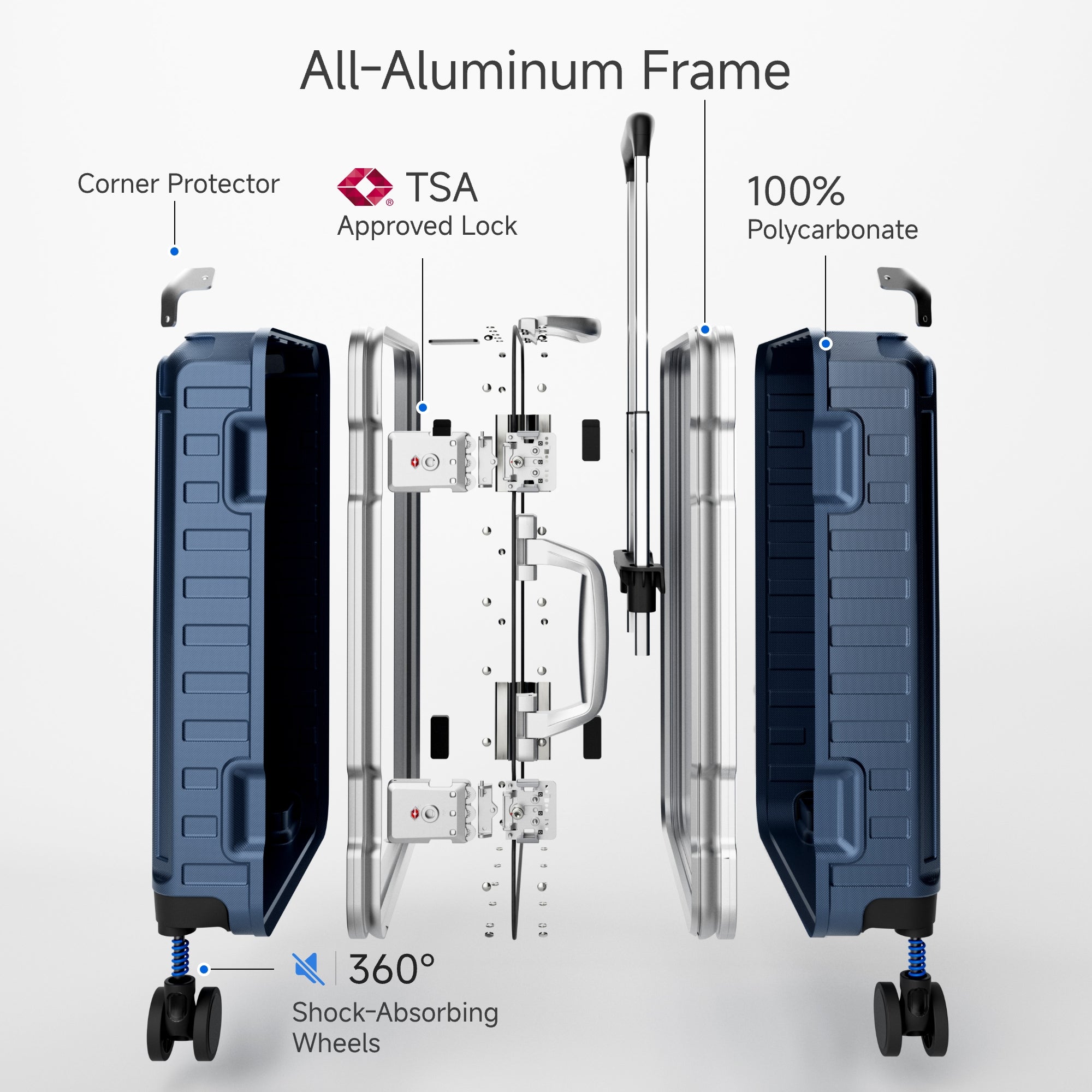 Exploded side view of LUGGEX ZX Series aluminum-frame zipperless suitcase showing 100% polycarbonate shell, TSA-approved lock, corner protector, and 360° shock-absorbing wheels.
#color-blue