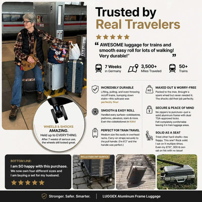 Exploded view of aluminum frame luggage showing 100% polycarbonate shell, reinforced corner protectors, TSA-approved locks, aluminum frame structure, and 360-degree shock-absorbing spinner wheels. 