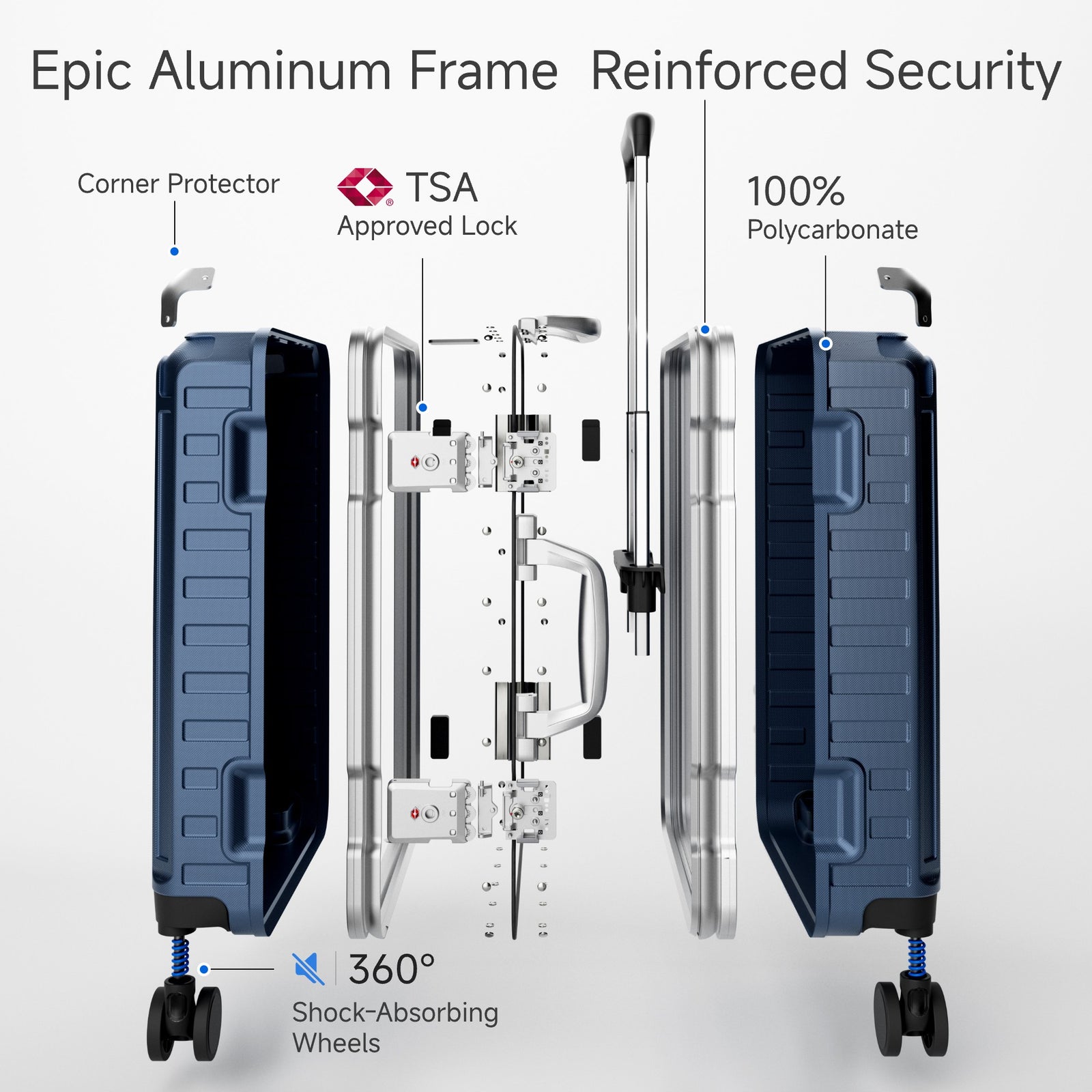 Exploded view of aluminum frame luggage showing 100% polycarbonate shell, reinforced corner protectors, TSA-approved locks, aluminum frame structure, and 360-degree shock-absorbing spinner wheels. 