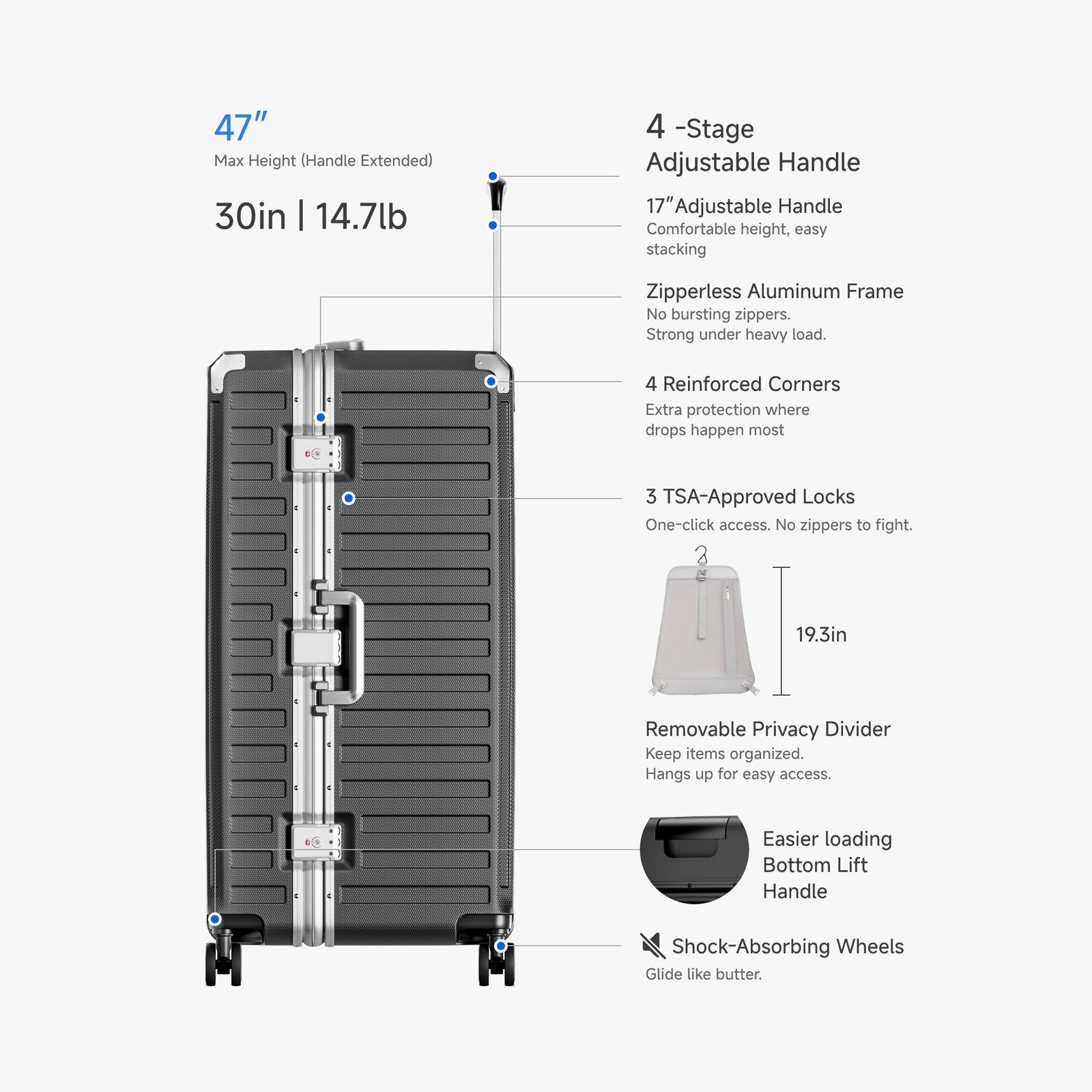 showing 47-inch max height, 30in dimensions, 14.7 lb weight, 4-stage 17-inch adjustable handle, zipperless aluminum frame, 4 reinforced corners, 3 TSA-approved locks, removable privacy divider, bottom lift handle, and shock-absorbing wheels.#color_charcoal #show