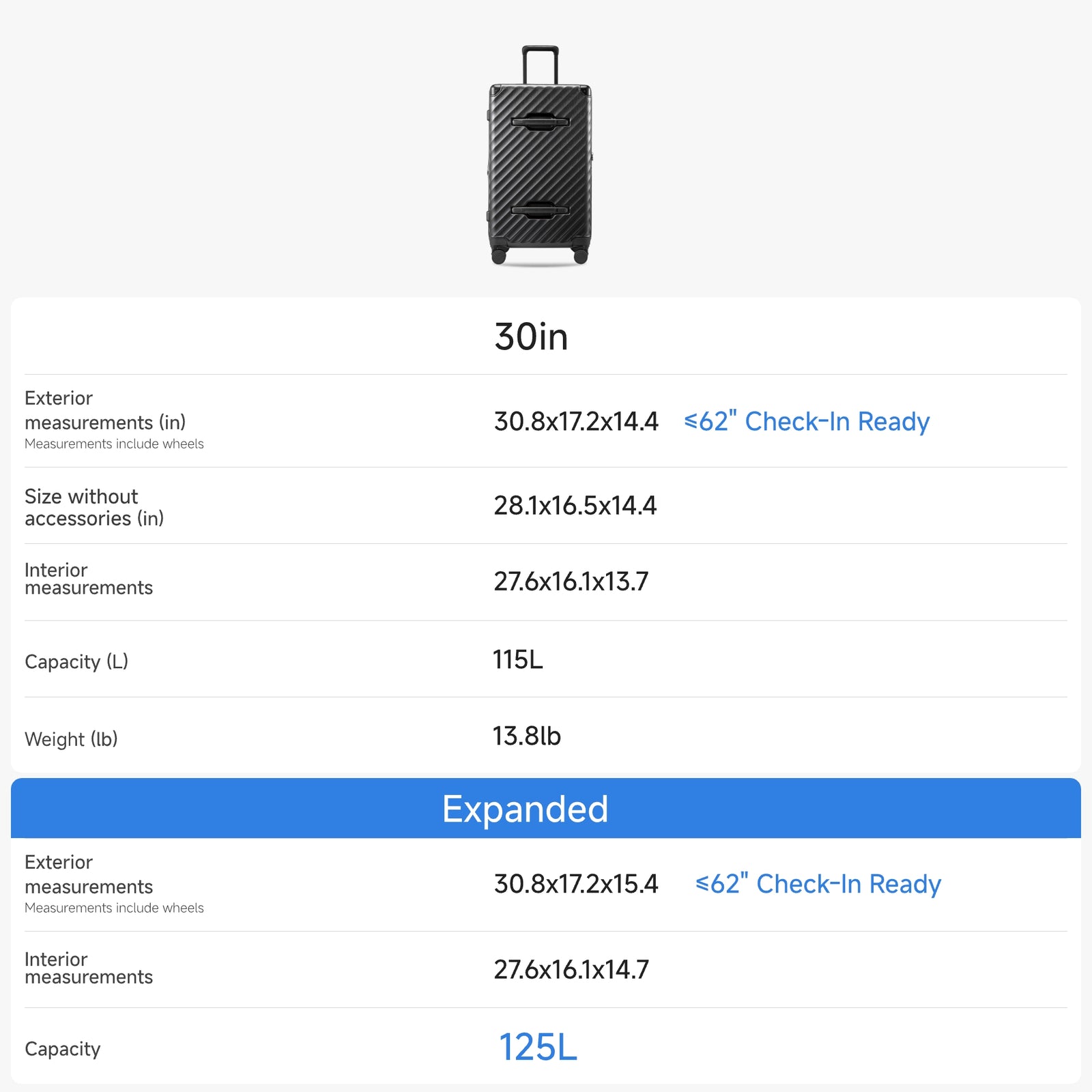 Size chart for a 30-inch expandable trunk check-in suitcase, showing exterior and interior dimensions, weight, and capacity from 115L to 125L when expanded.