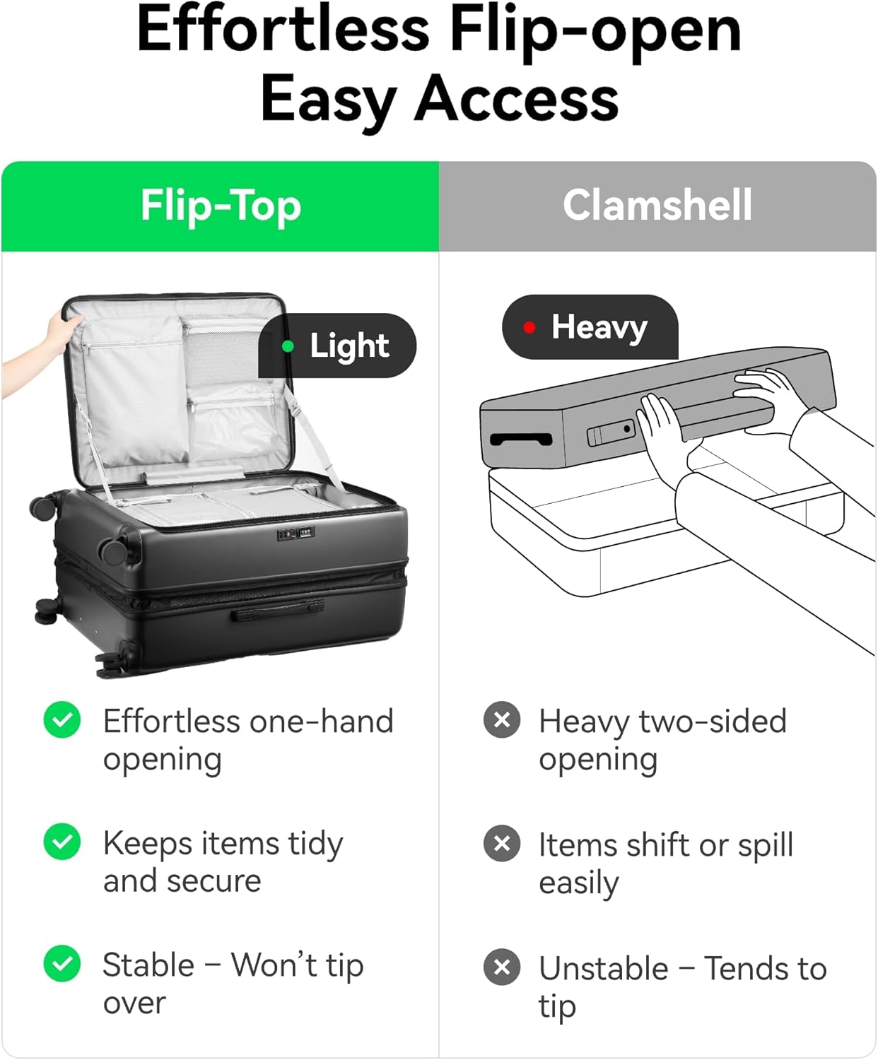 LUGGEX Expandable Luggage Set | with Laptop & USB Port (20/28)