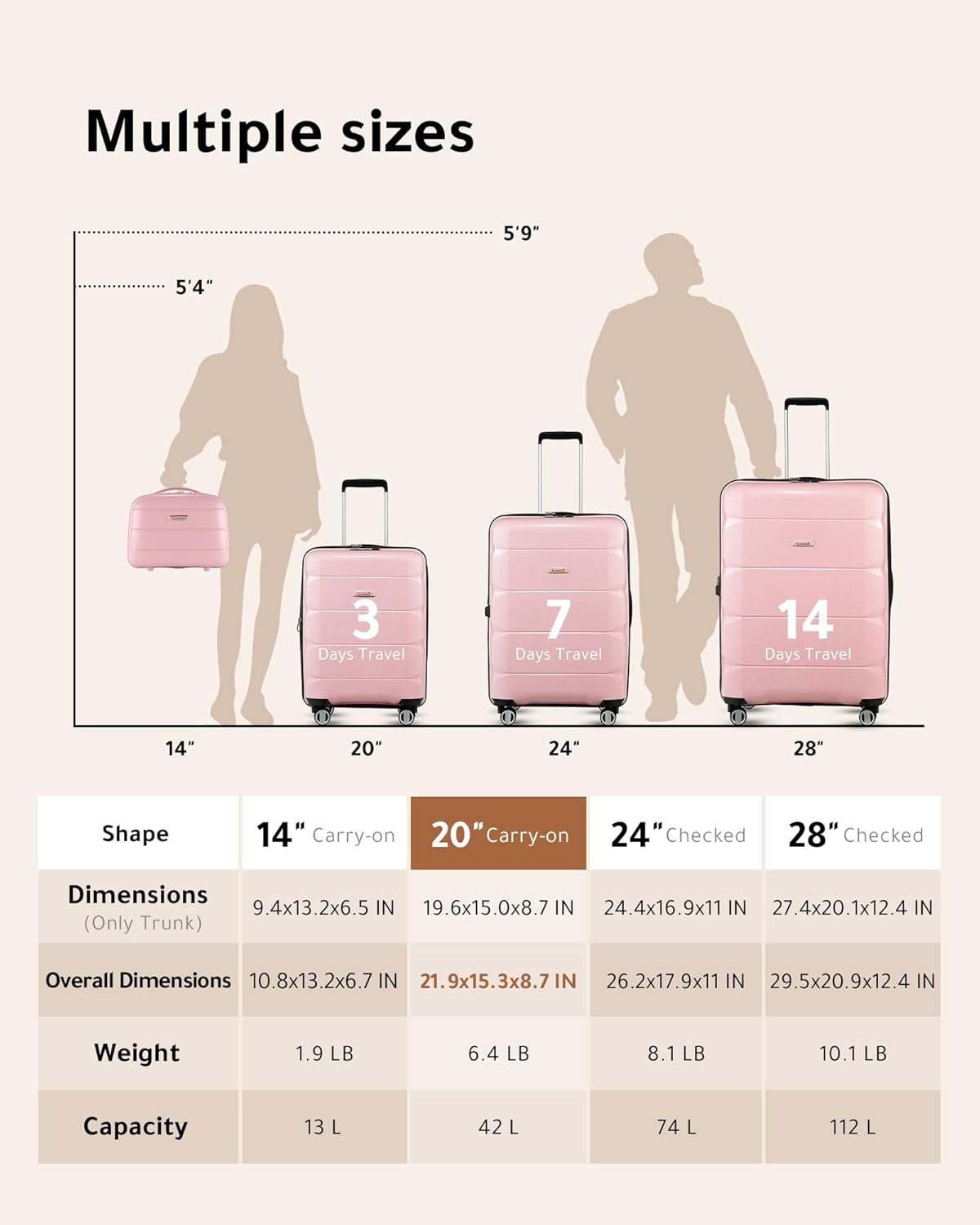 LUGGEX Lightweight Carry-On | Expandable 2-Piece Luggage with Spinner Wheels (14/20)