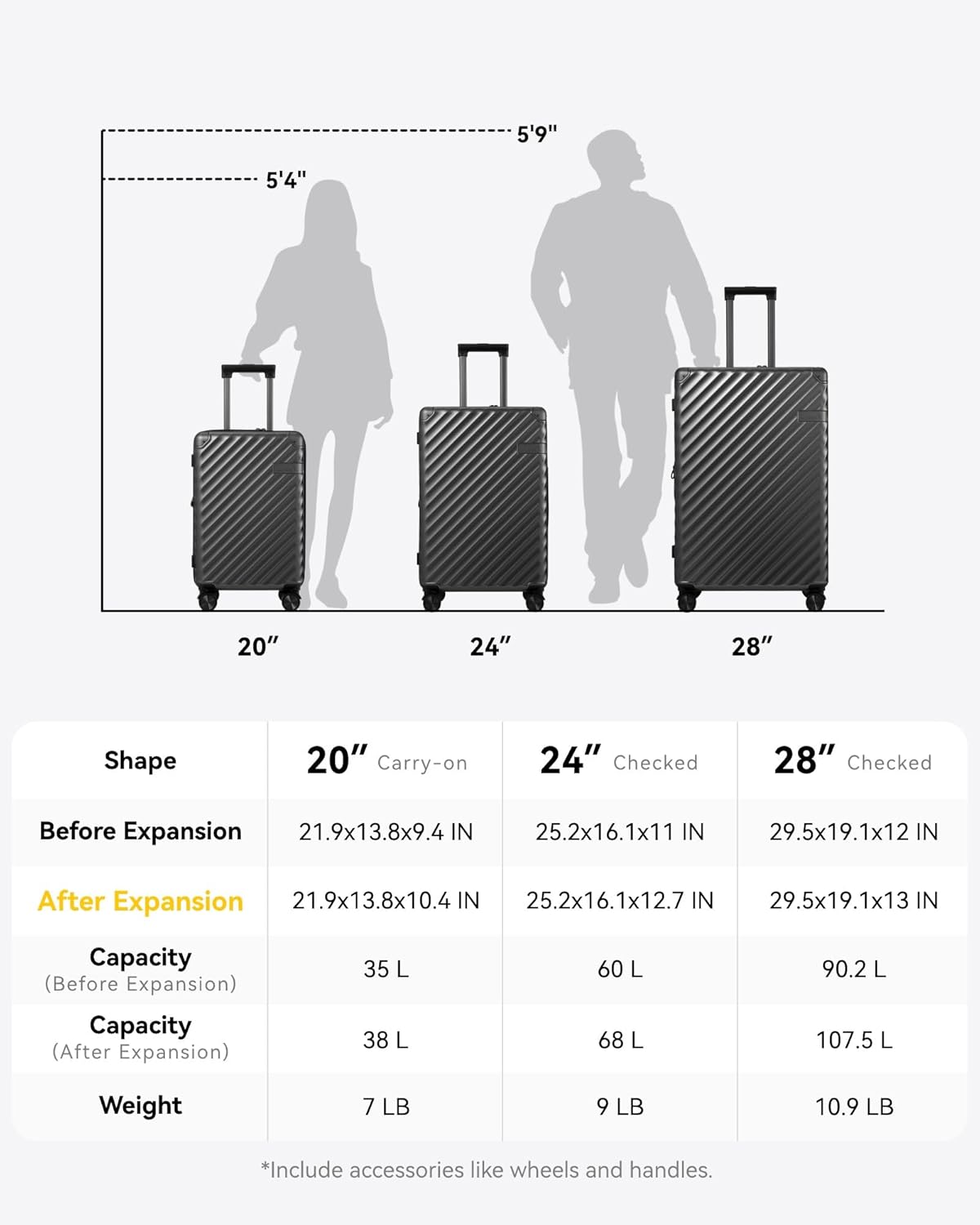 TSA-approved luggage set, featuring a 20-inch carry-on size that meets major US airlines’ requirements, plus 24-inch and 28-inch options for extended trips. Hassle-free travel made easy. 
