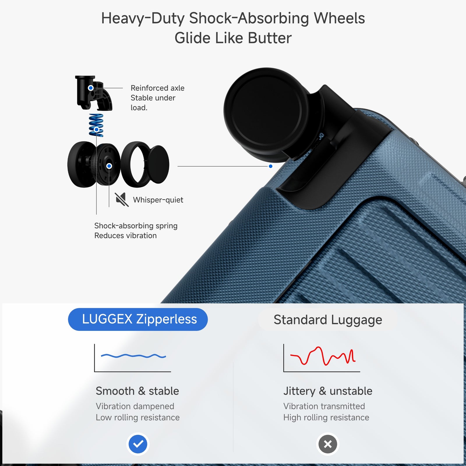  Engineering detail of LUGGEX ZX all-in-one carry-on suspension wheel system designed for ultra-smooth, quiet rolling and reduced vibration on busy travel surfaces. #color_blue