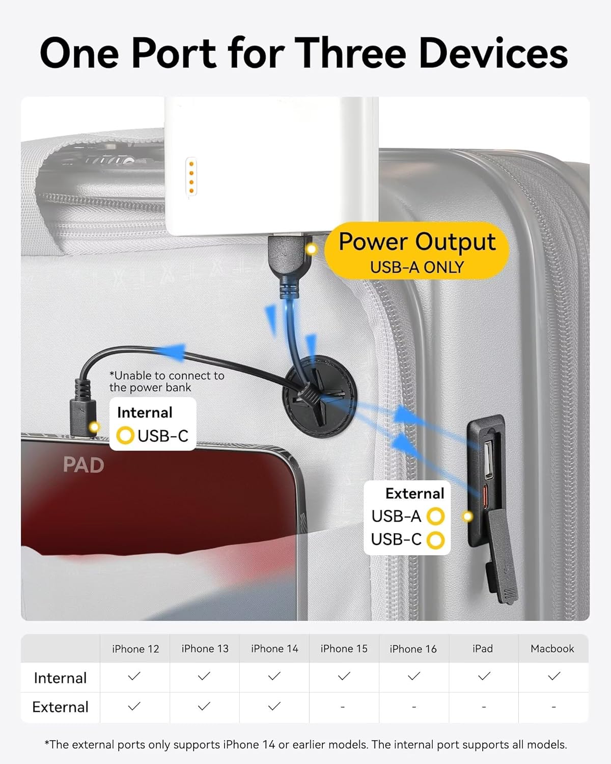 Carry-On Luggage Sets 22x14x9 with built-in USB & Type-C charging ports, fast-access design for airport travel, internal laptop compartment & organized internal view.
#color_black
