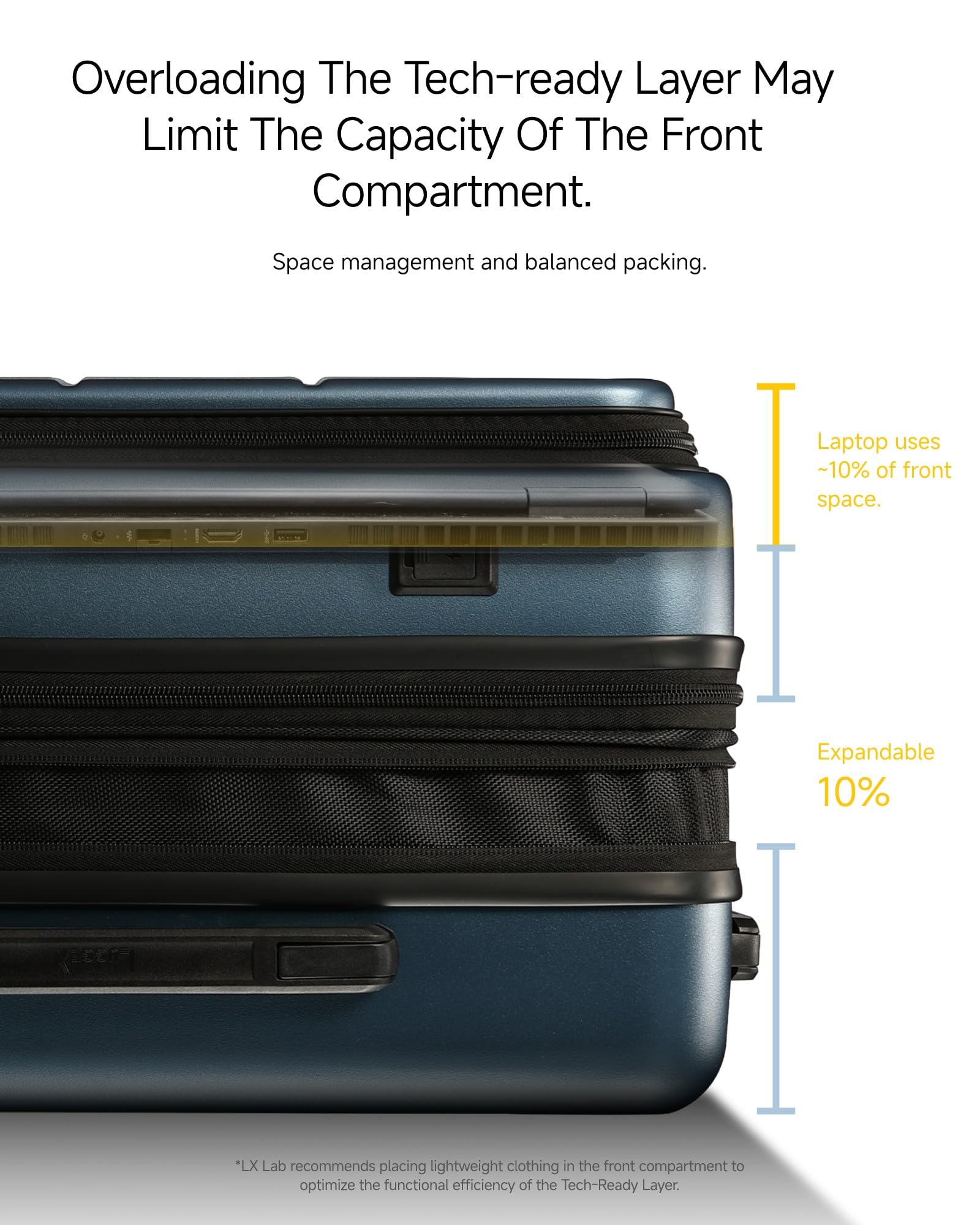 Expandable 22x14x9 Carry-On Luggage Set for Air Travel, Best Expandable Design with Extended Packing Space, TSA-Approved Durable Airport Luggage
