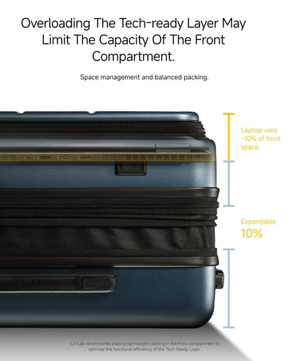 Expandable 22x14x9 Carry-On Luggage Set for Air Travel, Best Expandable Design with Extended Packing Space, TSA-Approved Durable Airport Luggage
