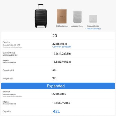 Size and capacity chart for the LUGGEX FLO5 Core 20-inch carry-on, showing exterior and interior dimensions, weight, and expandable capacity.
