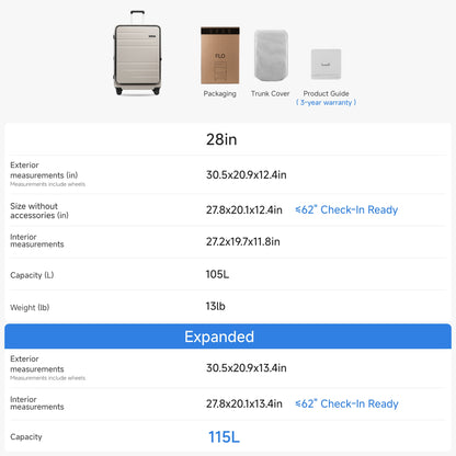 Luggex FLO5 28-inch suitcase details — includes packaging, trunk cover, and 3-year warranty, with a spacious 115L expandable capacity and check-in ready dimensions.
#color-beige